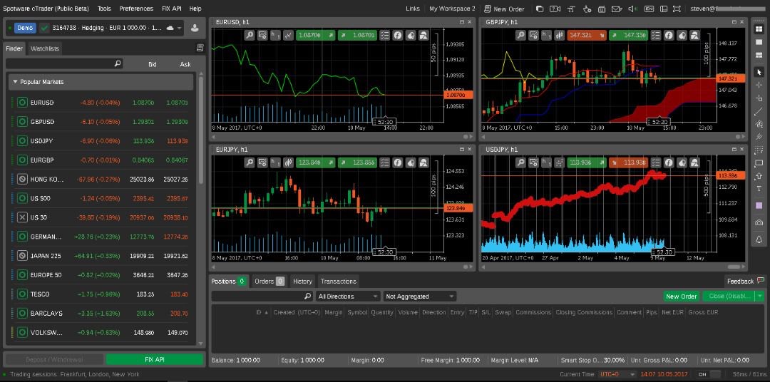Forex service