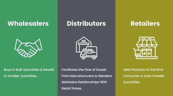 Wholesale and retail distribution